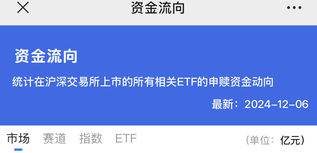 被资金买爆了的一个板块