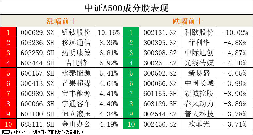 （文章来源：21世纪经济报道）