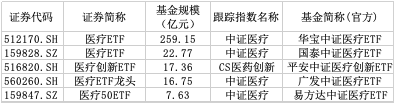 （数据来源：Wind，截止时间：2024/11/27）