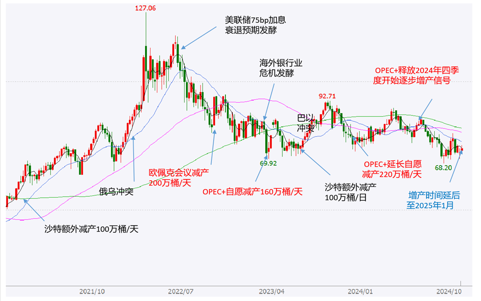 资料来源： 财信期货研究