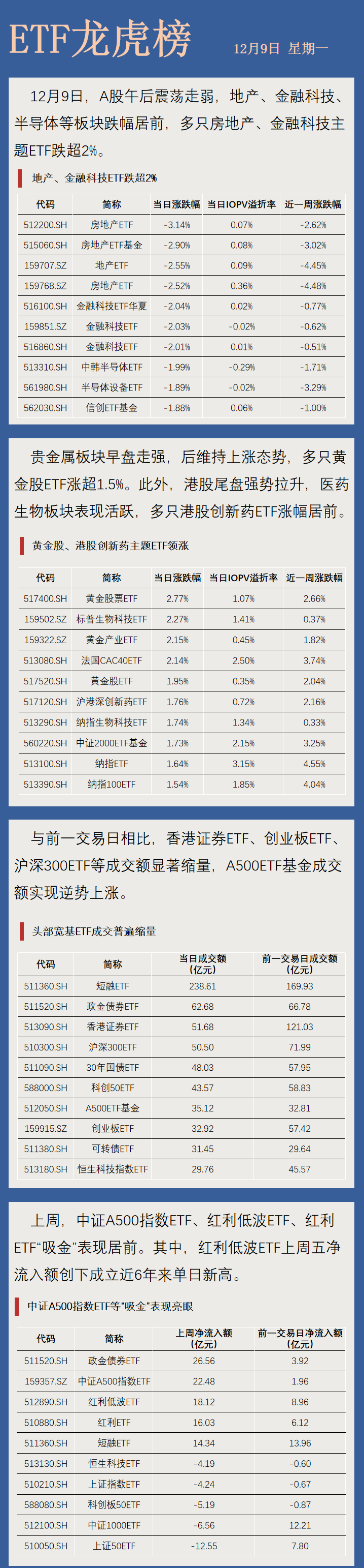 【ETF龙虎榜】黄金股ETF领涨市场