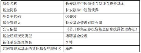 长安泓沣中短债债券与长安泓润纯债债券增聘李坤