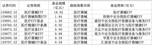 （数据来源：Wind，截止时间：2024/11/27）