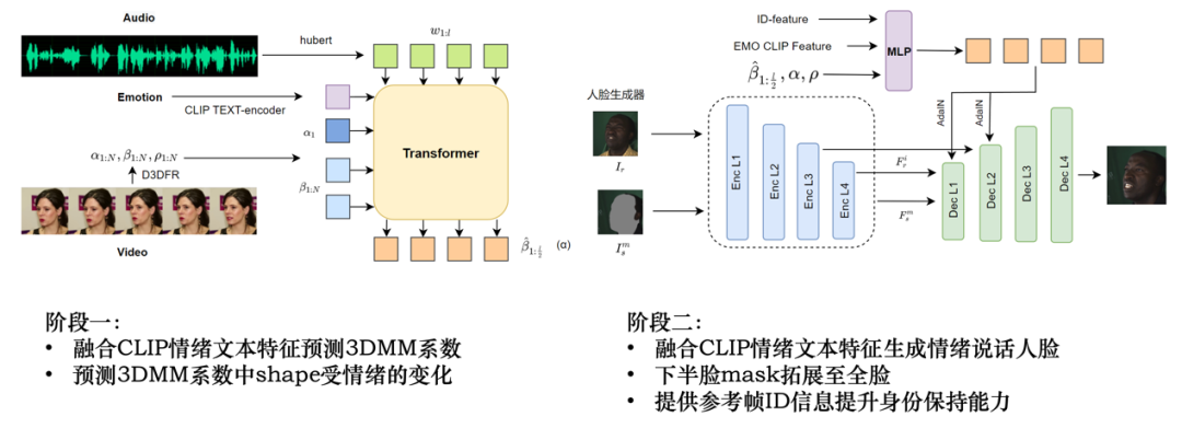 中国移动联合研发2D数字人说话驱动系统：可生成7种情绪，用于5G新通话、AI客服等