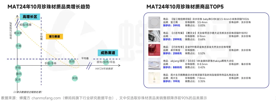 注：文/蝉魔方，文章来源：蝉魔方品牌营销观察，本文为作者独立观点，不代表亿邦动力立场。