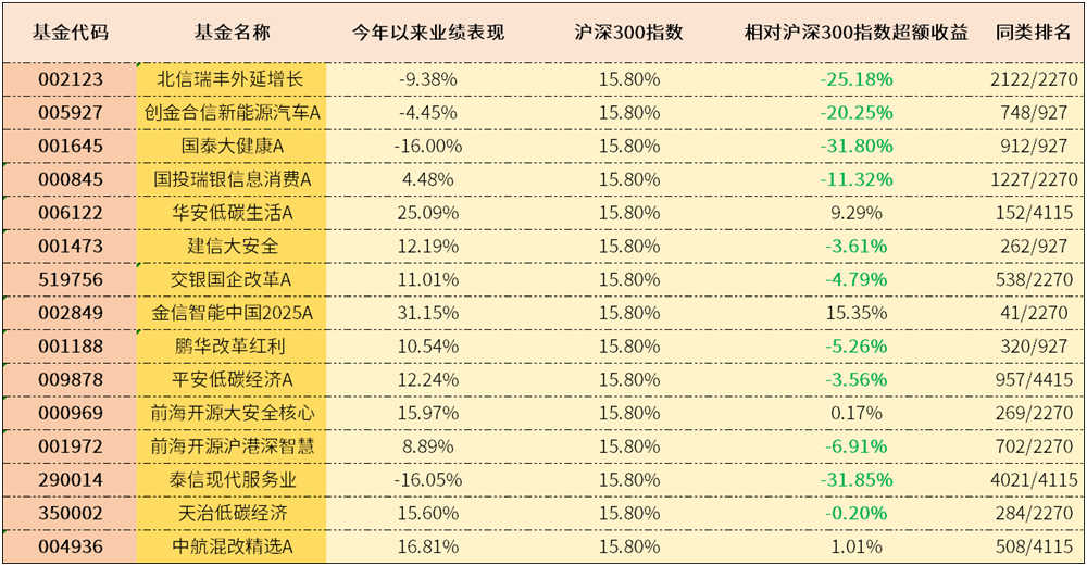 为什么你买的公募基金不赚钱？因为TA可能“飘了”！