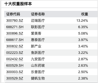 （数据来源：Wind，截止时间：2024/11/27）