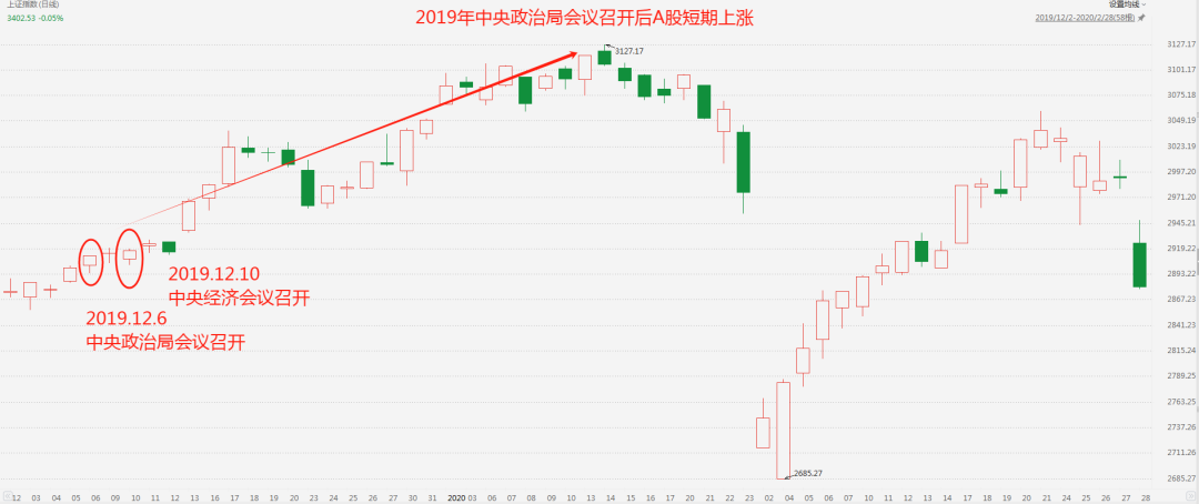 （图片来源：东方财富Choice数据，统计区间：2019/12/1~2020/2/28，不作投资推荐）