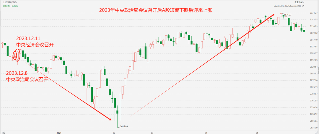 （图片来源：东方财富Choice数据，统计区间：2023/12/1~2024/5/31，不作投资推荐）