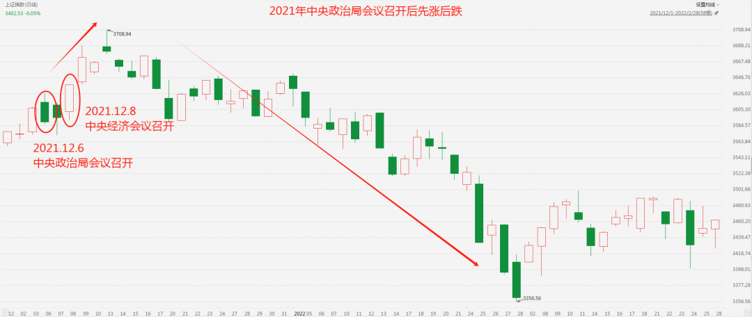 （图片来源：东方财富Choice数据，统计区间：2021/12/1~2022/2/28，不作投资推荐）