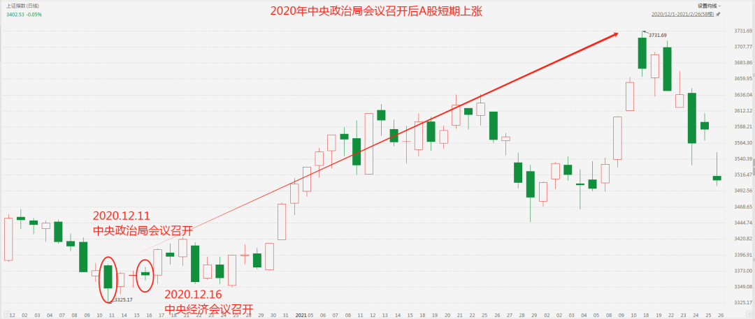 （图片来源：东方财富Choice数据，统计区间：2020/12/1~2021/2/28，不作投资推荐）