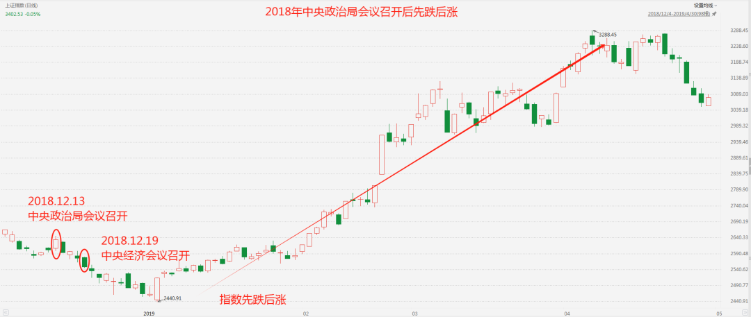 （图片来源：东方财富Choice数据，统计区间：2018/12/4~2019/2/28，不作投资推荐）