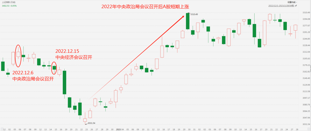 （图片来源：东方财富Choice数据，统计区间：2022/12/1~2023/2/28，不作投资推荐）