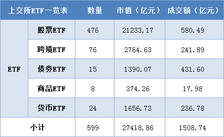 每日沪市基金概况