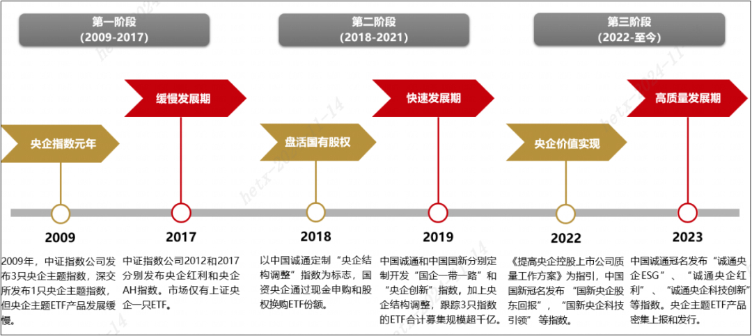 服务国家战略 创新央企指数 打造央企ETF品牌