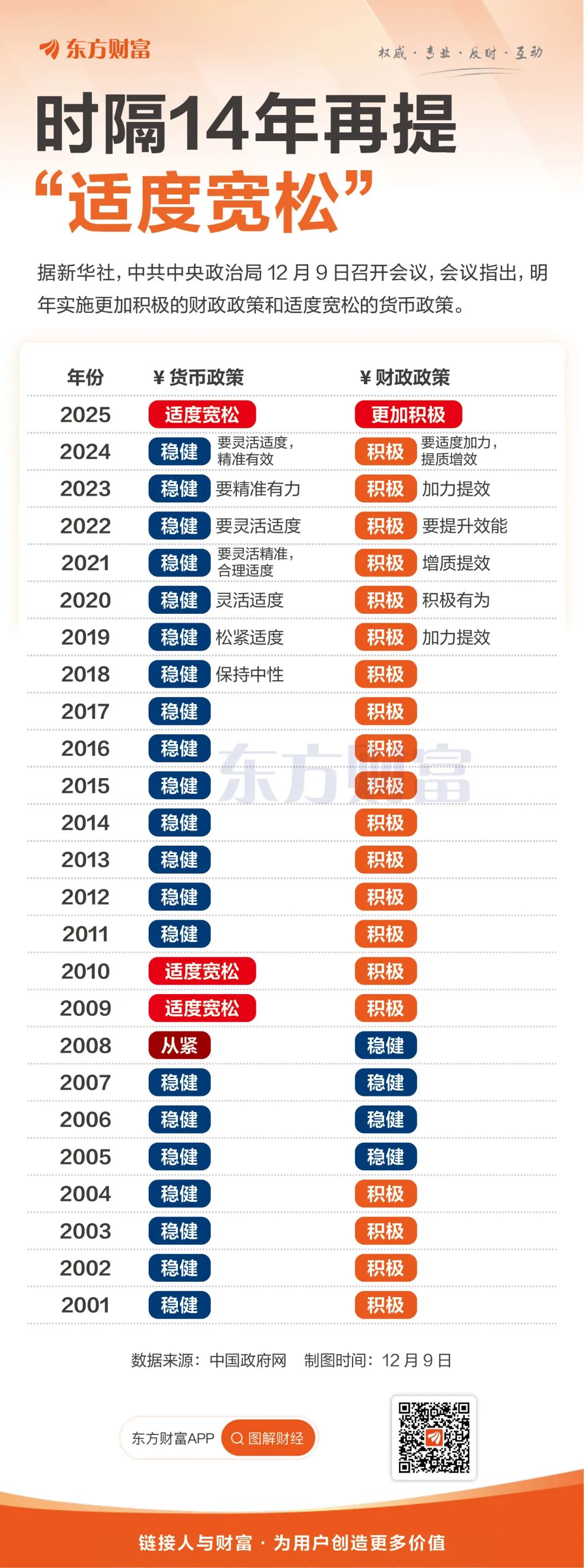 （图片来源：东方财富Choice数据，数据来源：中国政府网，统计截至2024/12/9，不作投资推荐）