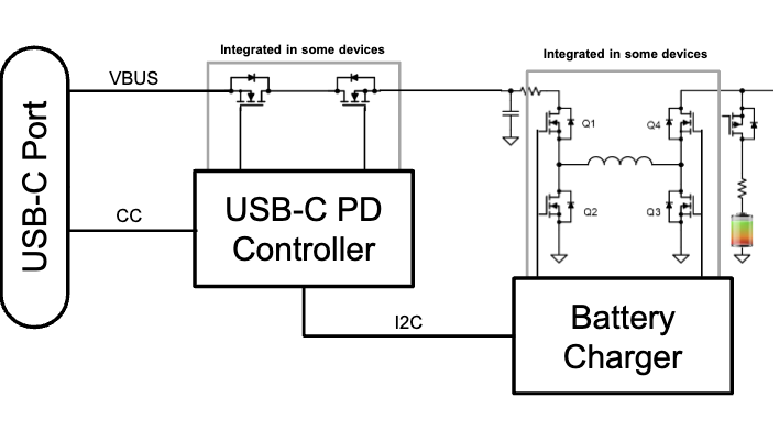 图 2：USB-C 电池供电型产品方框图