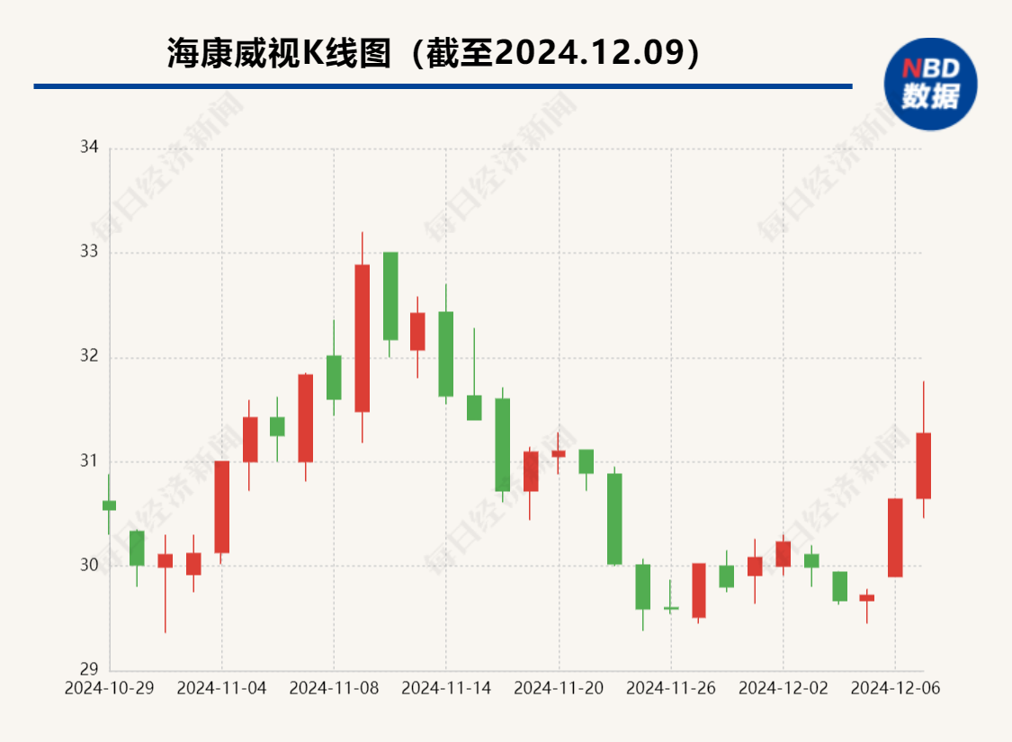 “安防茅”出手，大手笔回购！