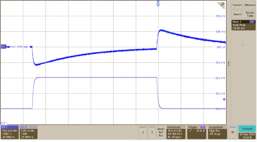图 7. 使用 ACM 控制的 TPS543B22 的瞬态响应