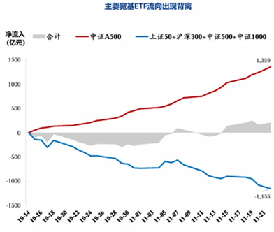 截至2024/11/22