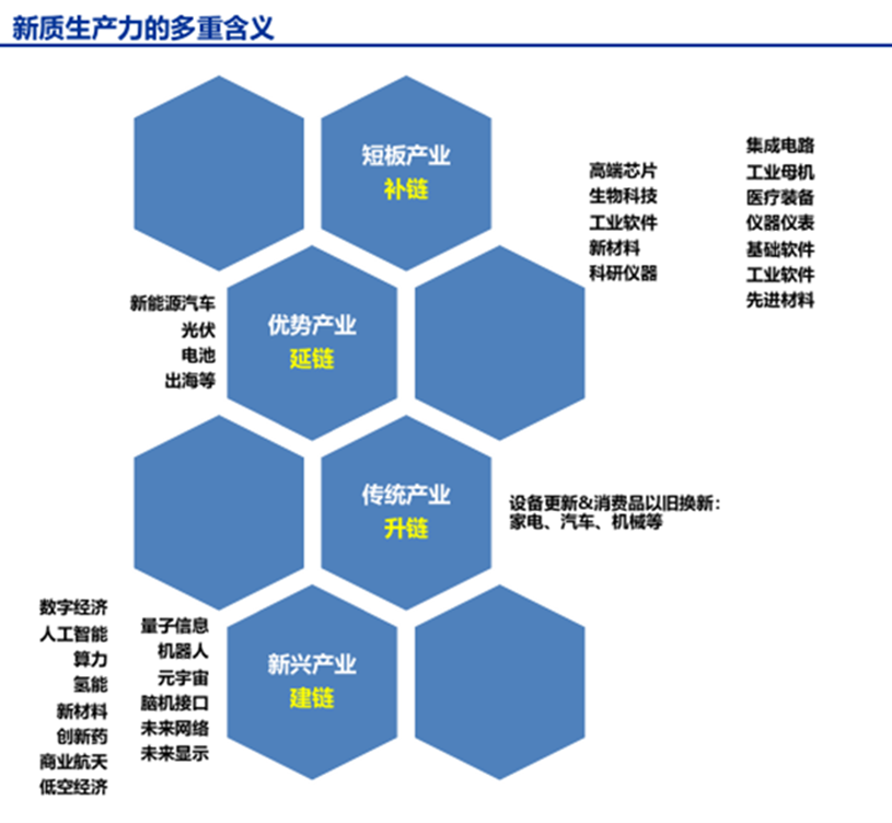 申万宏源