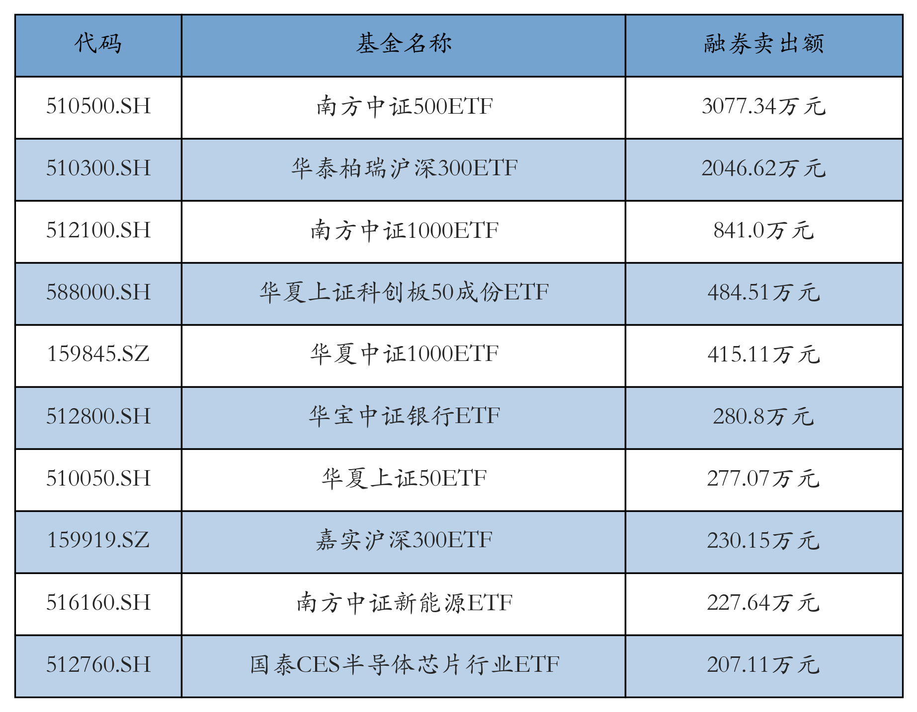 （文章来源：21世纪经济报道）