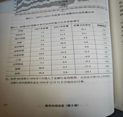 数据来源：《股市长线法宝》