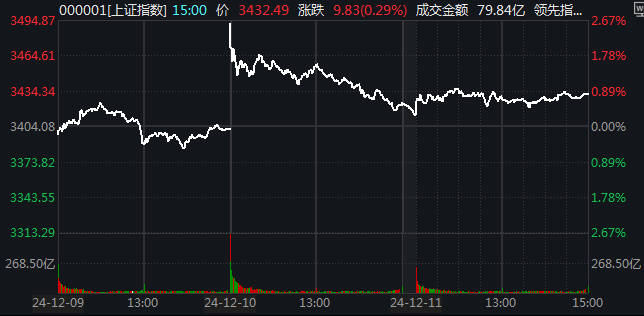 数据来源：Wind，截至2024年12月11日