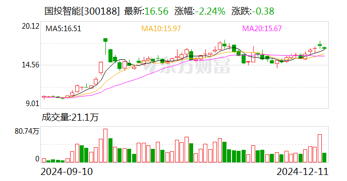 17家公司获基金调研 国投智能最受关注