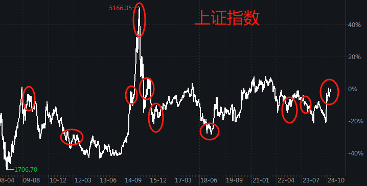 数据来源：Wind，截至2024年12月11日