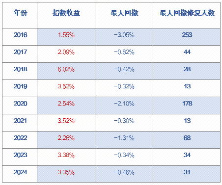 “鑫”意满满，这只纯债新品在不在你的心趴上？