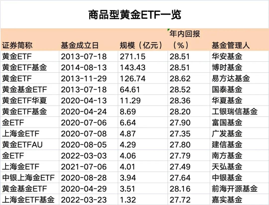 规模翻倍！