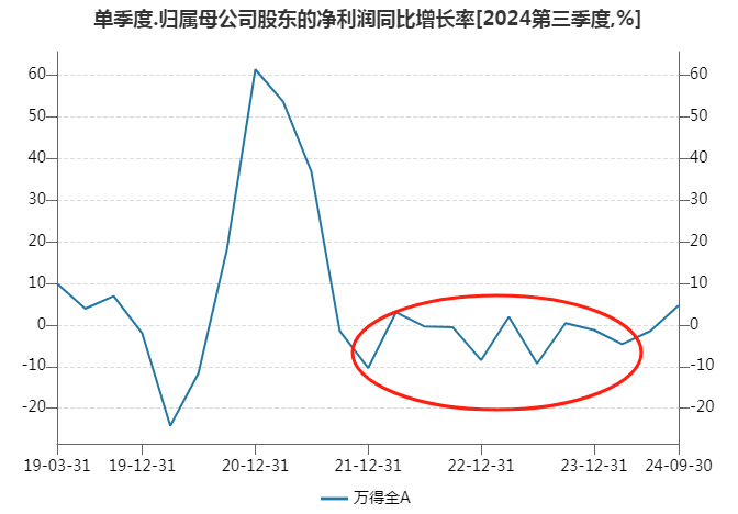 数据来源：Wind，截至2024年12月11日