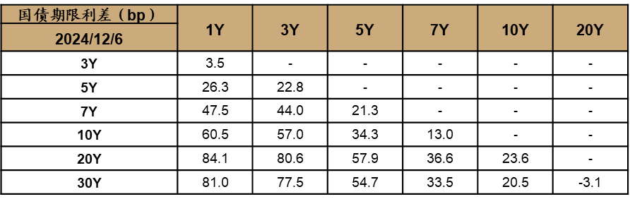 资料来源：中金基金、万得资讯