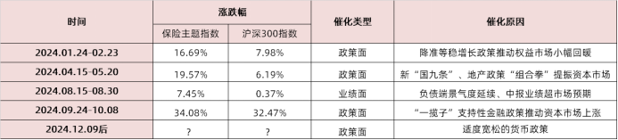 保险板块为何调整，我们应该怎么办？