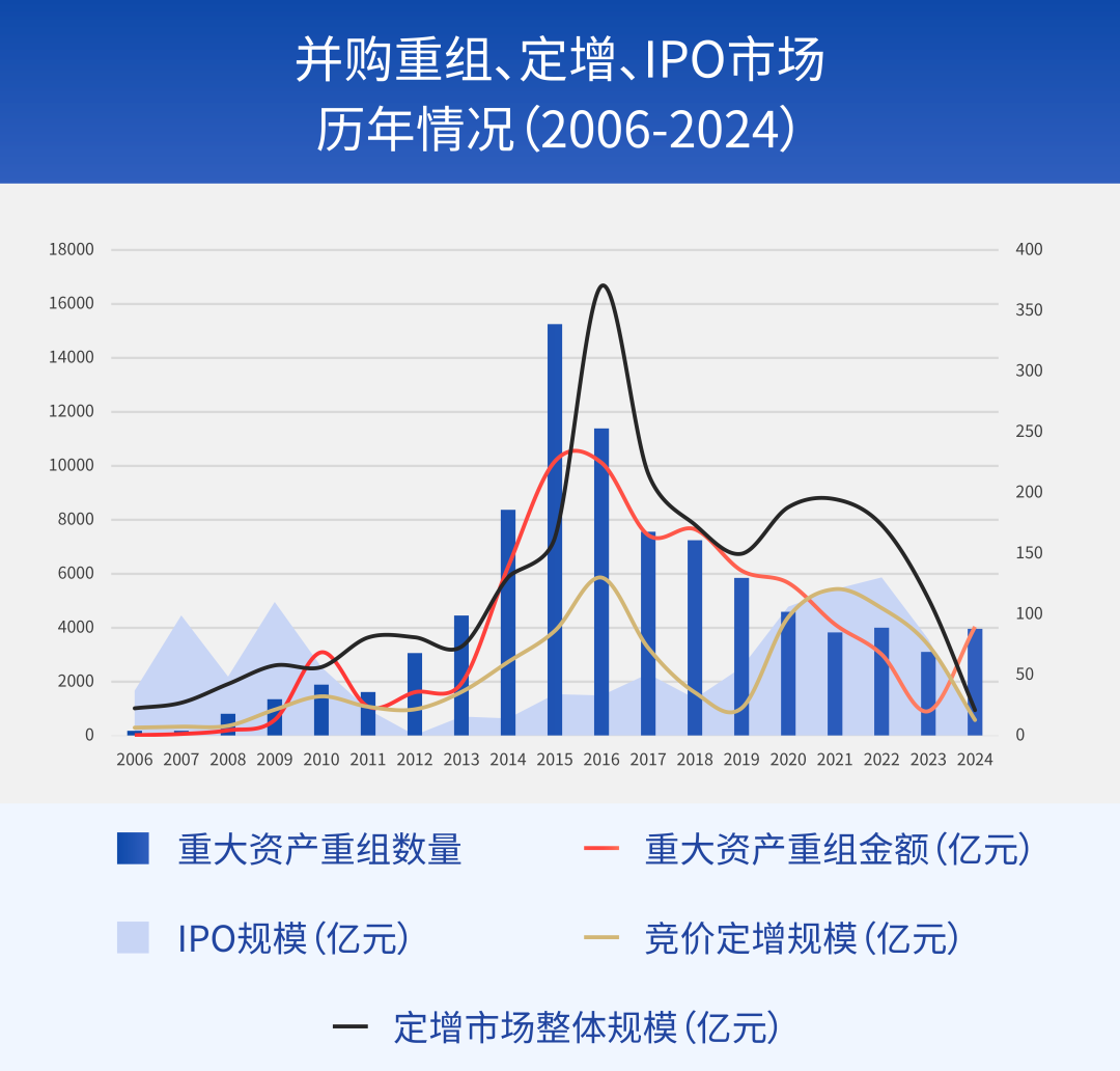 数据来源：Wind,2006.01.01-2024.09.30，左轴规模（亿元），右轴为数量（个）