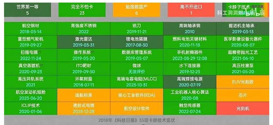 数据来源：科技日报，数据截至2023年数据发布日期：2024年1月