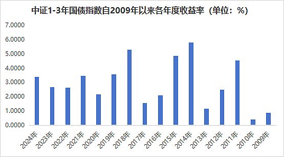 数据来源：Choice，2024年回报截至12月9日；历史数据不代表未来，仅供参考