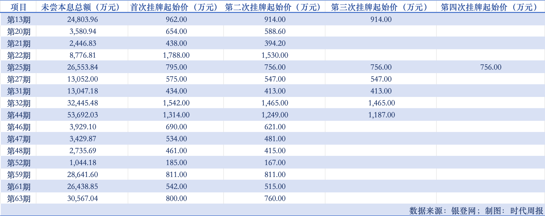 制图：时代周报