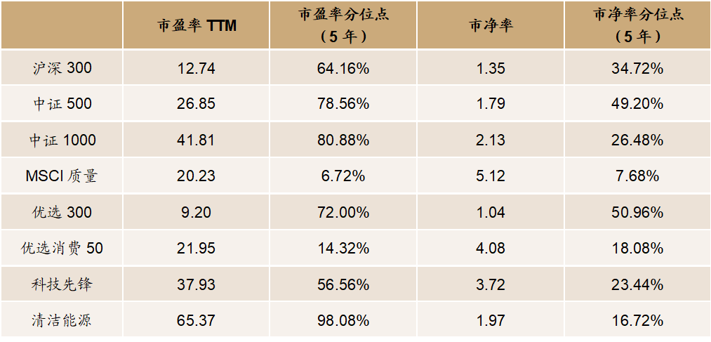 资料来源：中金基金、万得资讯，数据截至2024年12月6日