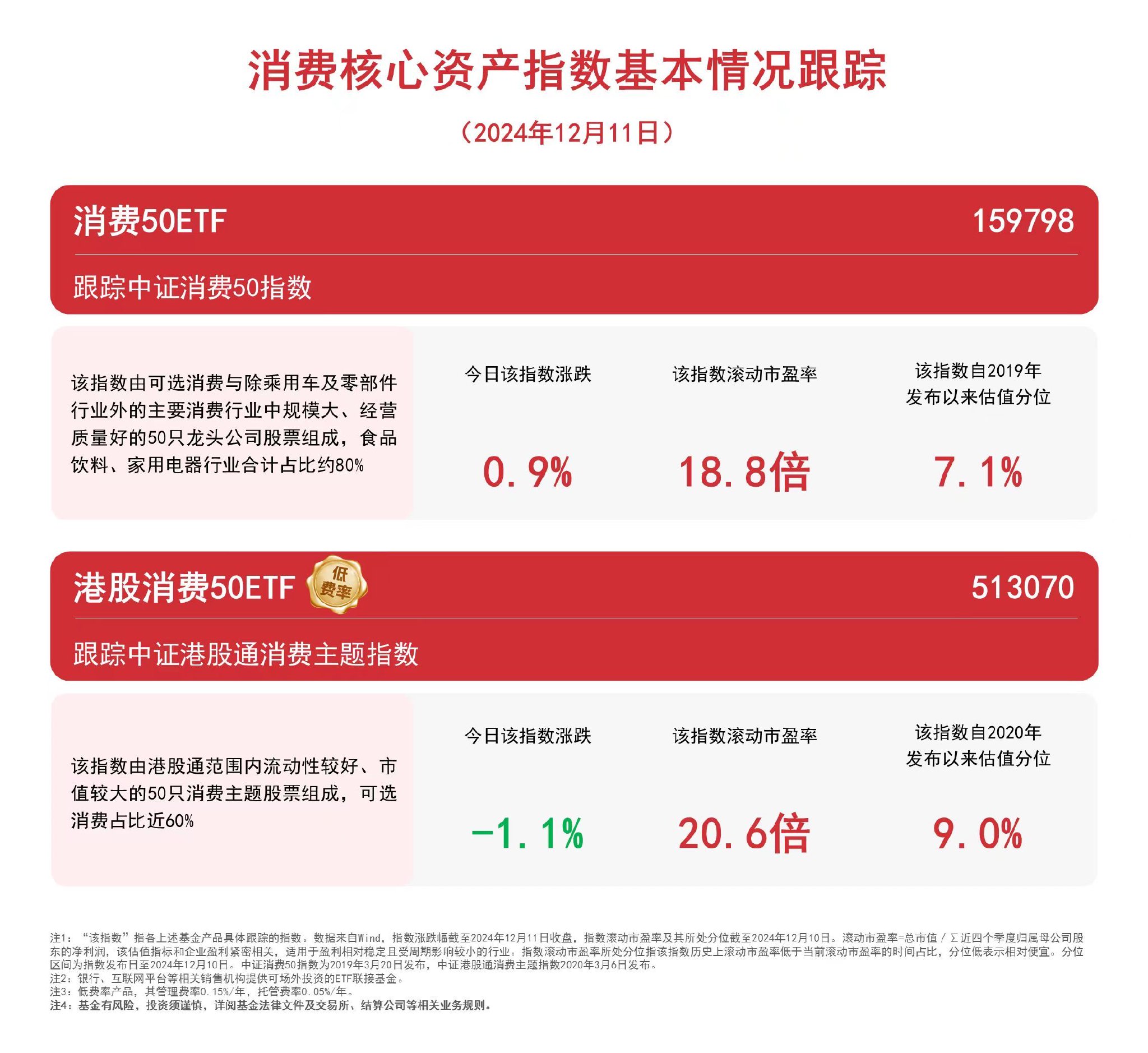 （文章来源：每日经济新闻）