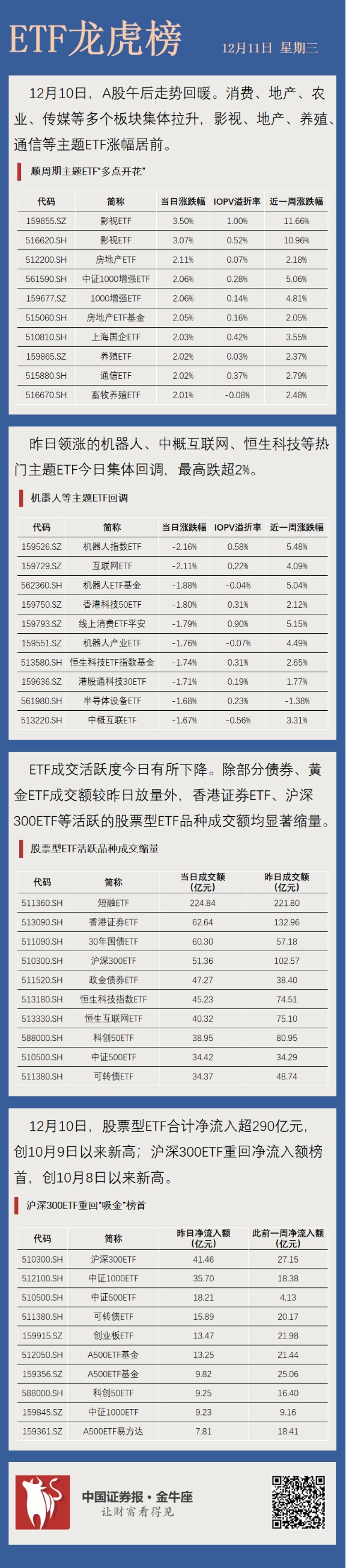 【ETF龙虎榜】利好传导！顺周期ETF集体霸榜