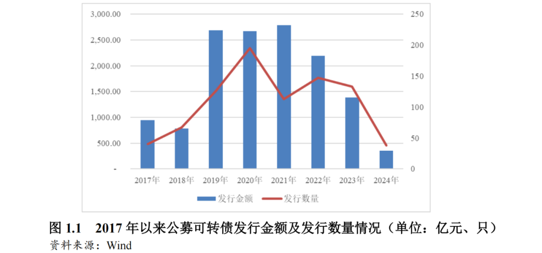 【专项研究】可转债的“软着陆”：股性背景下的可转债信用风险研究