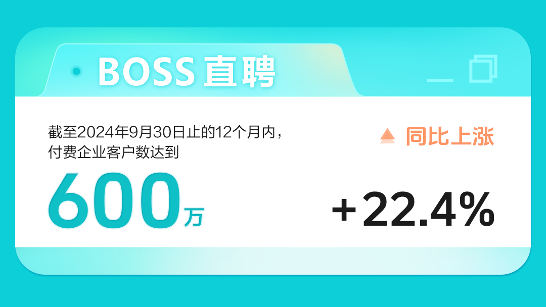 BOSS直聘：第三季度营收19.12亿元，同比增长19%