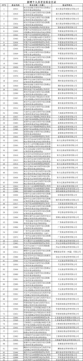 全名单来了！首批85只个人养老金指数基金名录曝光