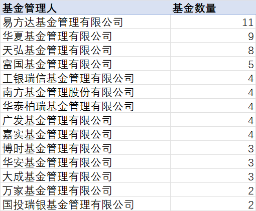 个人养老金制度全面放开 首批85只权益类指数基金怎么选？