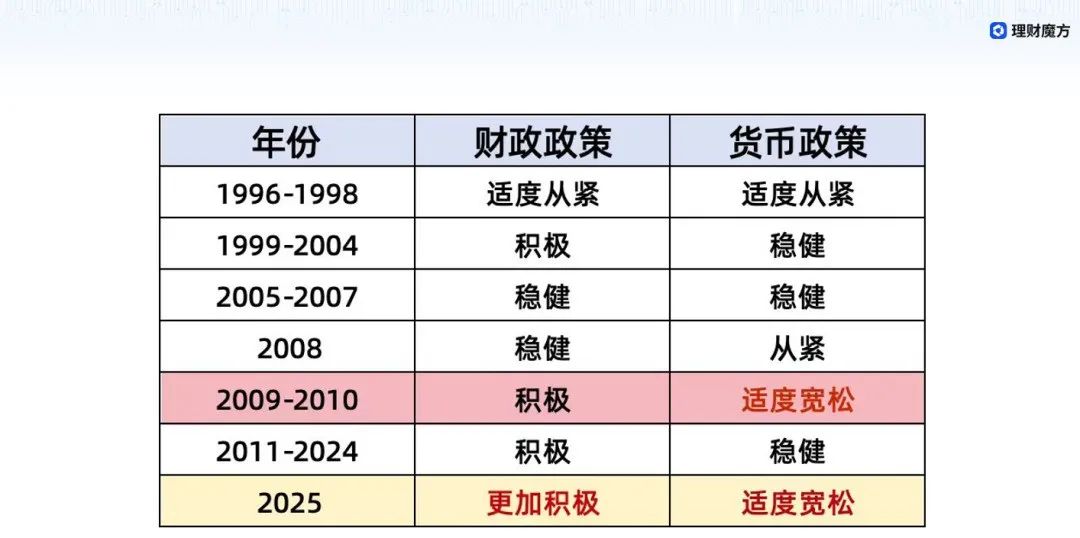 重磅会议大超预期，市场为何迟迟不大涨？（文末有奖）