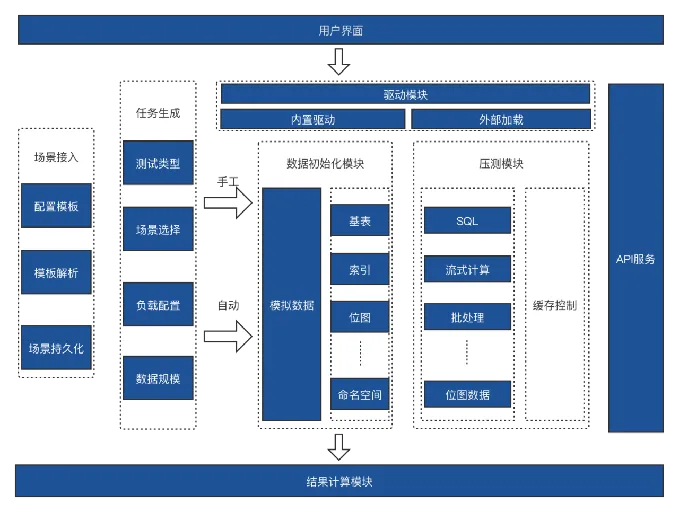 星环科技Inceptor一次性通过中国信通院分布式分析型数据库三项测试