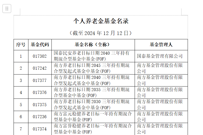 图片来源：中国证监会