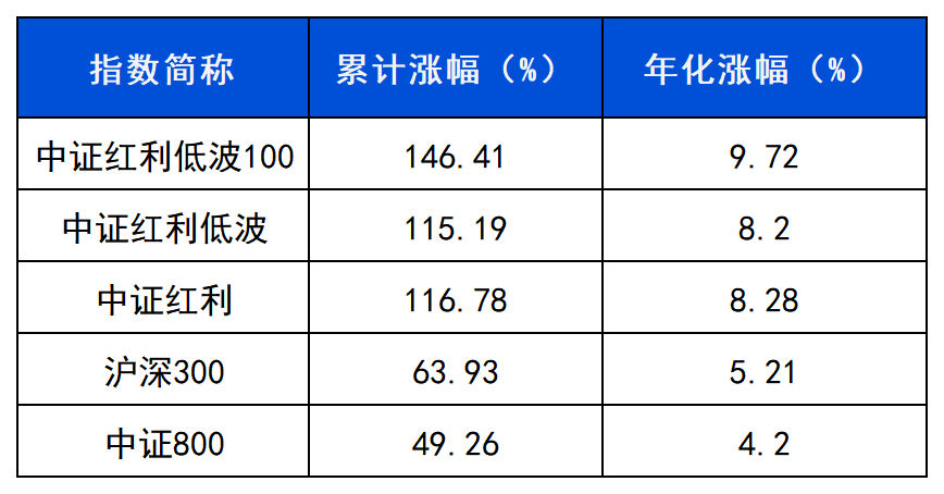 （数据来源：Wind，时间区间2014/10/01-2024/09/30）